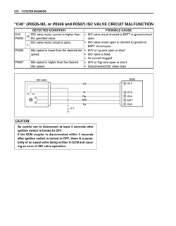 ISC VALVE CIRCUIT MALFUNCTION