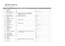 Ngati Maru Tupuna List