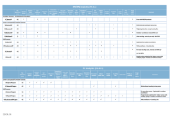 IPX/IPN Analytics (V1.8+) PC Analytics (V1.4.2+)