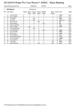 download - Rotax Max Racing Australia