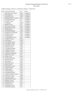 SMS RD1 Ranking