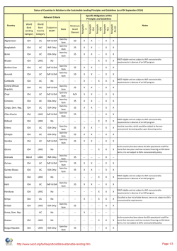 http://www.oecd.org/tad/exportcredits/sustainable