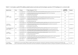 Table S4 – List of primers, specific PCR conditions