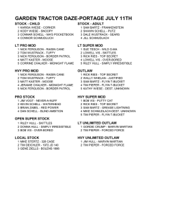 2013 PULL RESULTS - Wisconsin Garden Tractor Pullers Inc