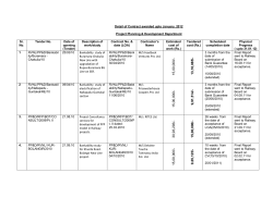 Detail of Contract awarded upto January, 2012 Project