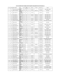 List of Non-Eligible Students for Post Metric Scholarship(2013