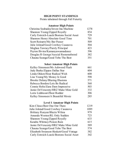 HIGH POINT STANDINGS Points tabulated through Fall Futurity