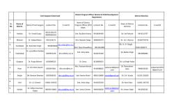 District wise list of DAA [PNDT Act]