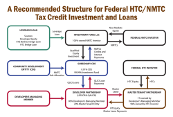 A Recommended Structure for Federal HTC/NMTC Tax Credit