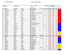 HSV Wittgensdorf Starterliste Ergebnisse 31.08.14
