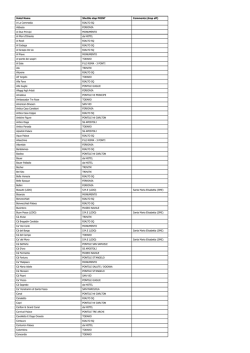 Hotel Name Shuttle stop POINT Comments (drop off