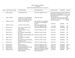 high court of sikkim gangtok list of pending cases as on 01/04/2014