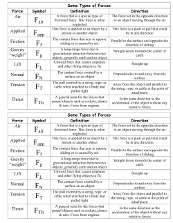 Some Types of Forces