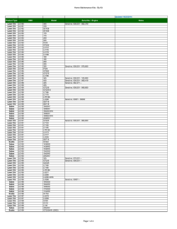 Home Maintenance Kits - By Kit Page 1 of 4