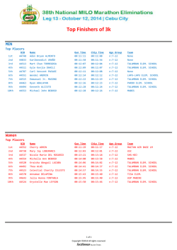 3K Top Finishers
