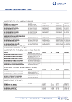 HID LAMP CROSS REFERENCE CHART