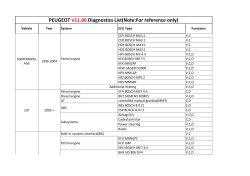 PEUGEOT V11.06 Diagnostics List(Note:For - OBD2