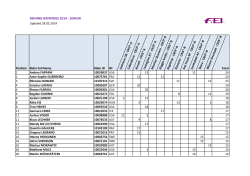Ranking FEI z dnia 28.05.2014 - Reining