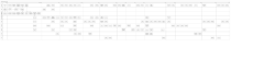 HCM Implementation Process Documentation 90