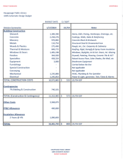 Hauppauge Public Library 100% Schematic Design Budget
