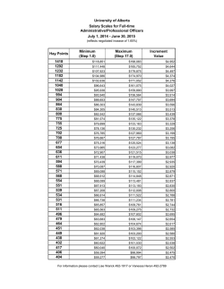 Hay Points Minimum (Step 1.0) Maximum (Step 17.0) Increment