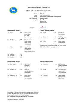 HAA Team Champs 2014 Results