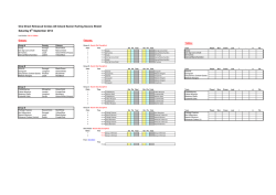 KC Sevens Shield Draw 2014