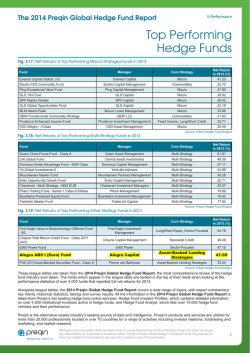 Top Performing Hedge Funds