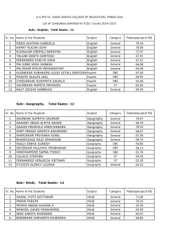 BEd Programme 2014-2015: List of students admitted at GVM