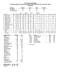 GSU Tigers Basketball Grambling State University Combined Team