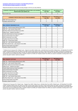 Investment Linked Insurance Products- Fund Risk Rating