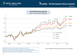 iFunds performance summary