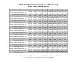 reimbursement of gal-fees-table-2014