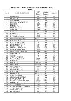 MBBS Admisssion List 2013-14