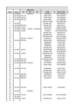Edition Model 1st 2nd 3rd Dealer Sales Contact 1