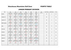 Glasshouse Mountains Golf Zone POINTS TABLE JUNIOR