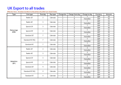 Demurrage/Detention