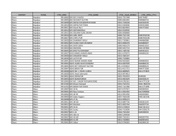 DISTRICT TEHSIL CTSC_EMIS CTSC_NAME CTSC_