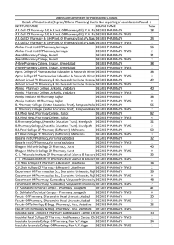 INSTITUTE NAME COURSE NAME Total ARColl. Of Pharmacy