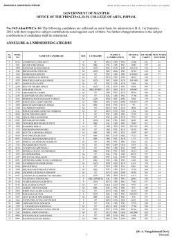 Entrance Test Result For B.A. 1st Semester, 2014