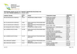 PROVISIONAL RESULTS (LIST OF 5 HIGHEST TENDER BIDS