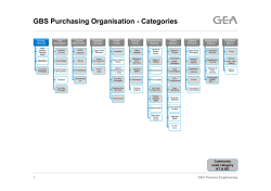 GBS Purchasing Organisation - Categories