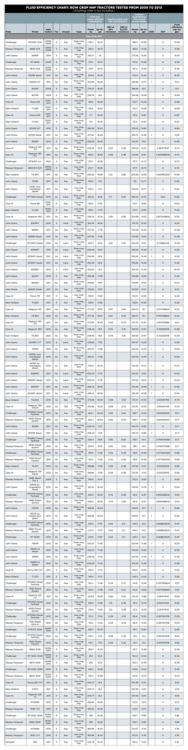 download the fluid efficiency ratings for high
