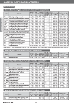 Hitachi Series Table