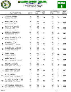 scores (by class).frx - Alabang Country Club