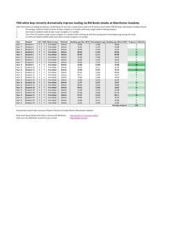 FSM white boys minority dramatically improve reading via RM Books
