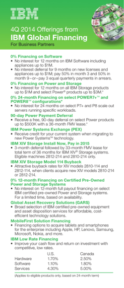 download the buckslip - Avnet Technology Solutions