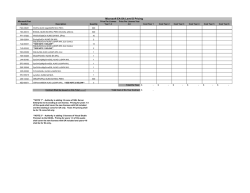 Microsoft EA-SA Level D Pricing