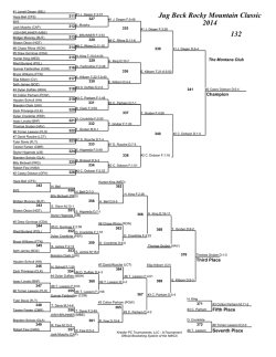 Jug Beck Rocky Mountain Classic 2014 Brackets