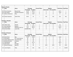 Combined Test RESULTS - Cherrylane Equestrian Centre Inc.